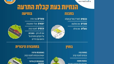 עדכון בטחוני 